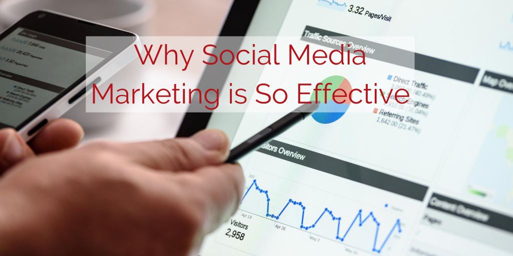 Why Social Media Marketing is so Effective